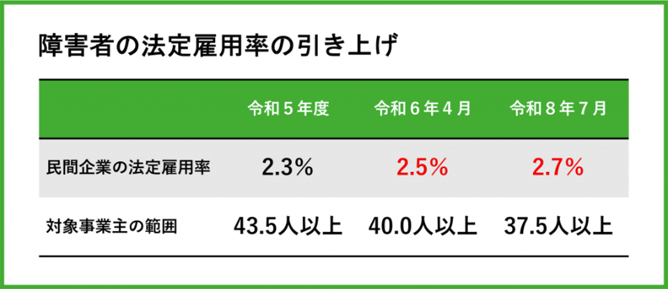 障害者雇用促進法とは？改正内容と法定雇用率をわかりやすく解説 | atGPしごとLABO