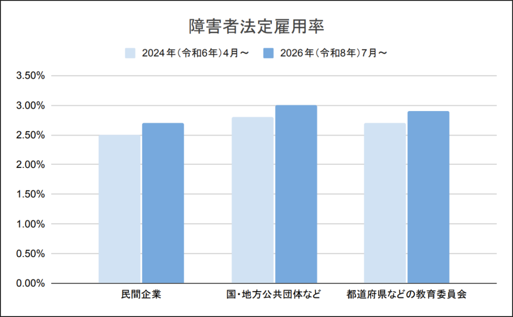 障害者雇用促進法とは？2026年の改正内容をわかりやすく解説 | atGPしごとLABO