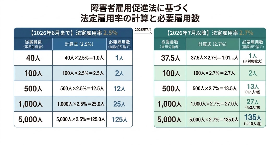 障害者雇用促進法とは？2026年の改正内容をわかりやすく解説 | atGPしごとLABO